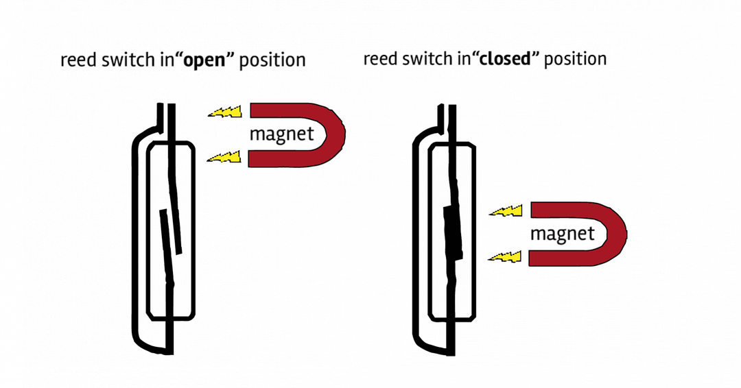 Magnetic reed switch explained